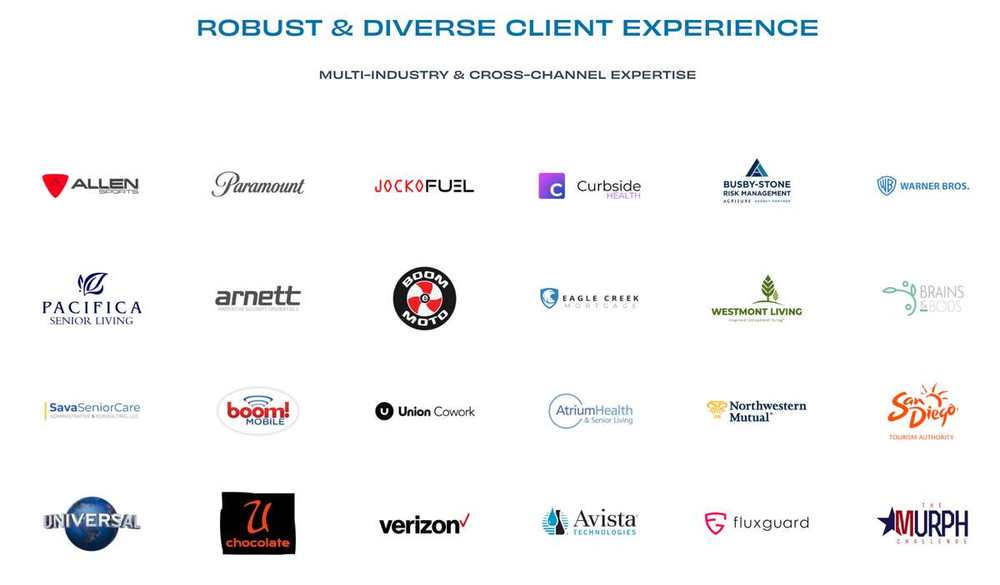 Client experience collage